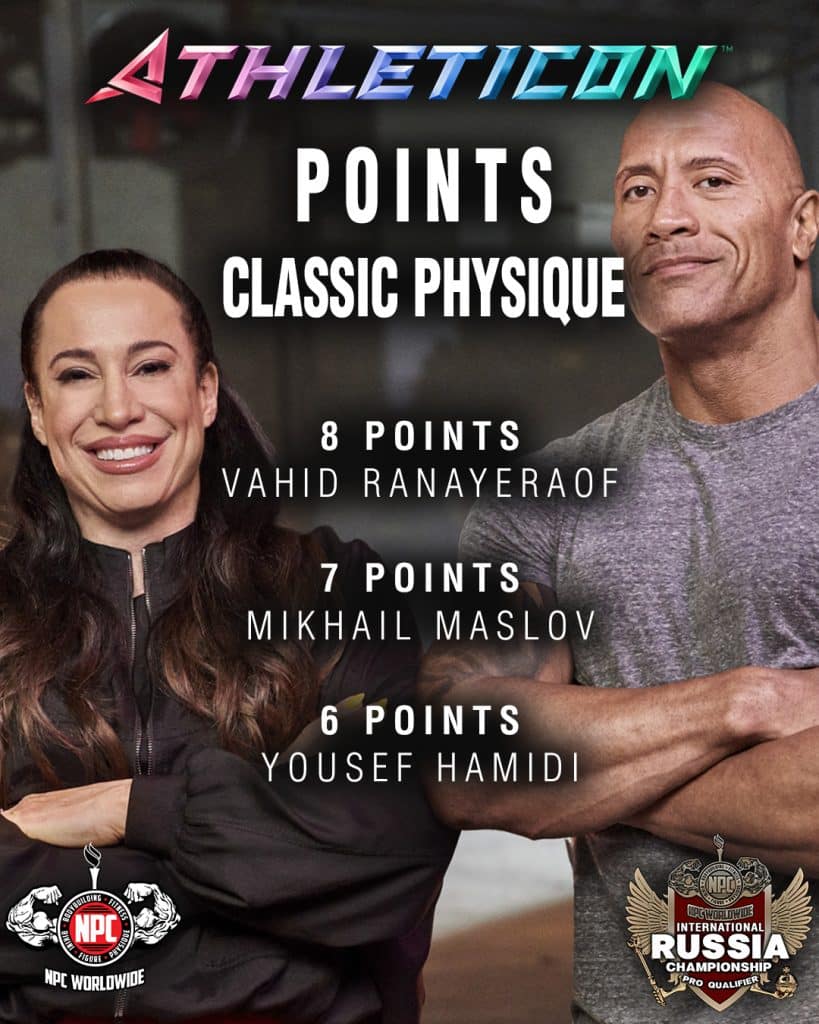 Classic Physique NPC Worldwide Athleticon points standings fitness russia