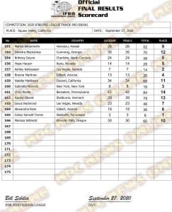 2020 IFBB Pro Tahoe Show Contest Results Center Podium